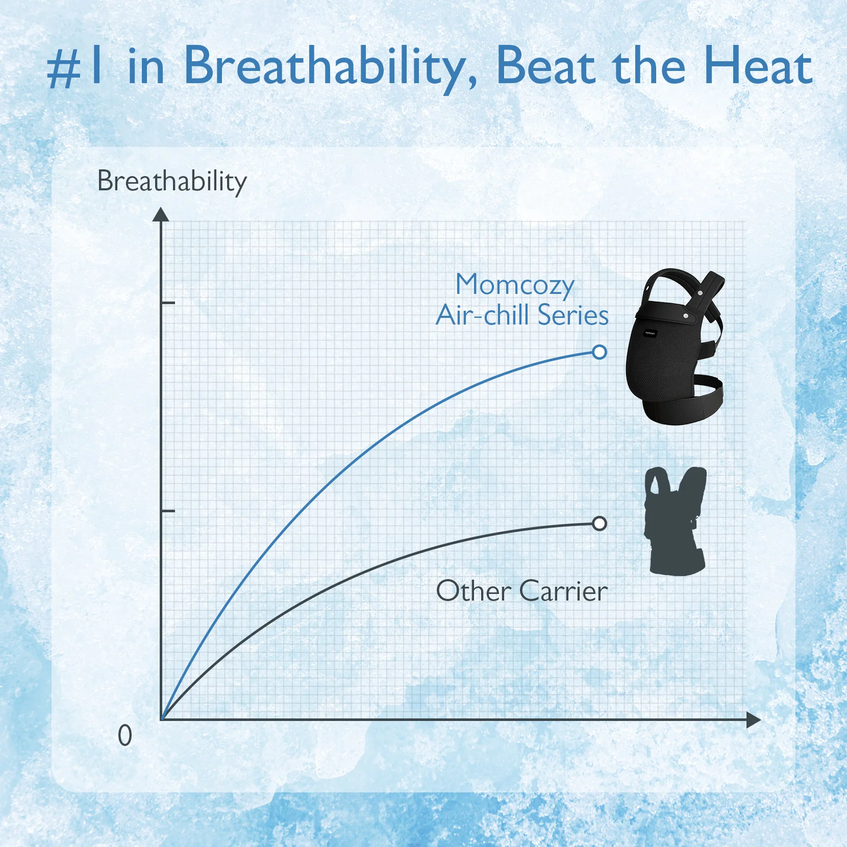 Momcozy PureHug Babytrage – Farbe Khaki - Image 9