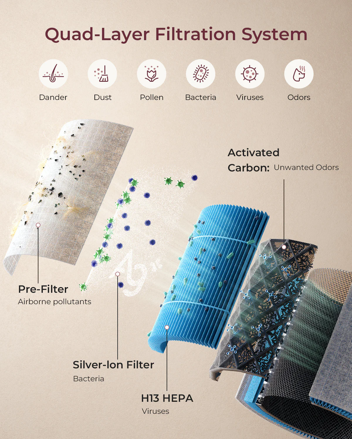 Momcozy CozyBreath Baby-Luftreiniger - Image 3