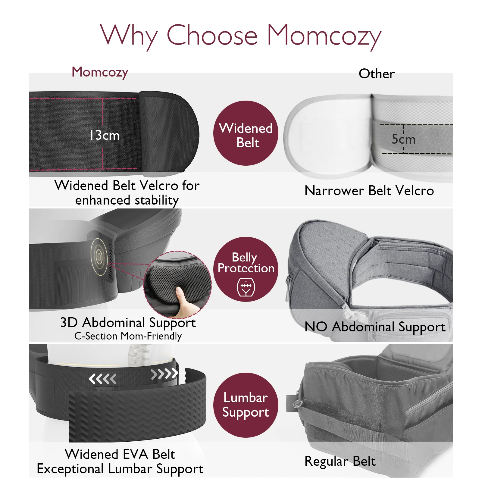 Momcozy Wander360 Hüftsitztrage - Image 6