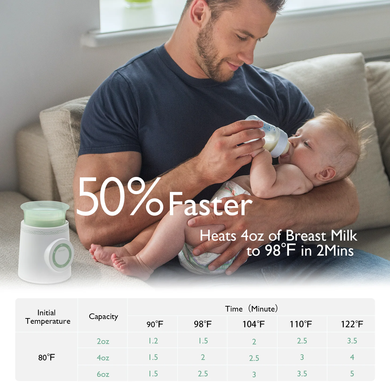 Kabelloser portabler Babyflaschenwärmer für unterwegs - Image 3