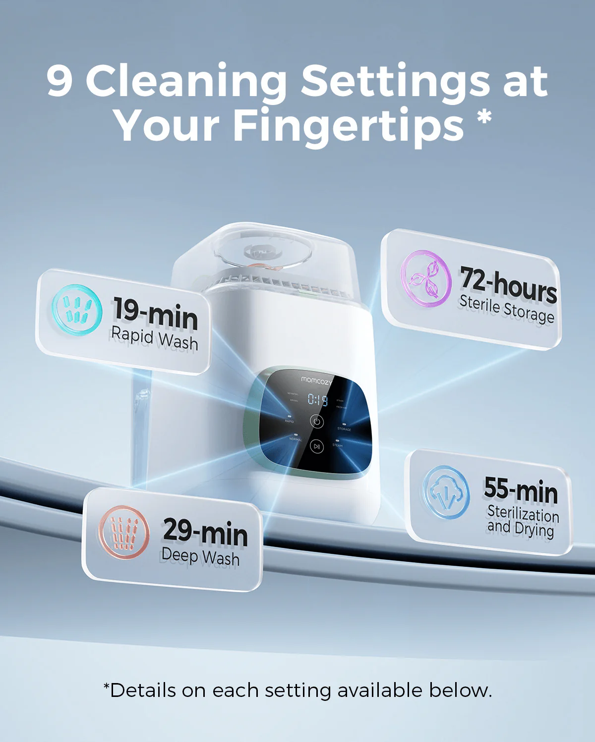 Momcozy KleanPal Pro Babyflaschenspülmaschine und Sterilisator - Image 3