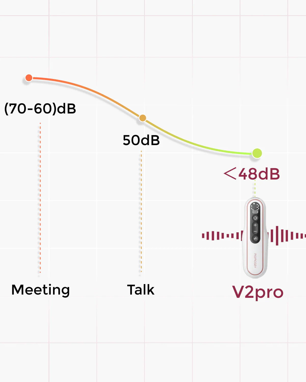 V2 Pro Tragbare Milchpumpe in Krankenhausqualität - Ultraleicht & Leistungsstark - Image 5
